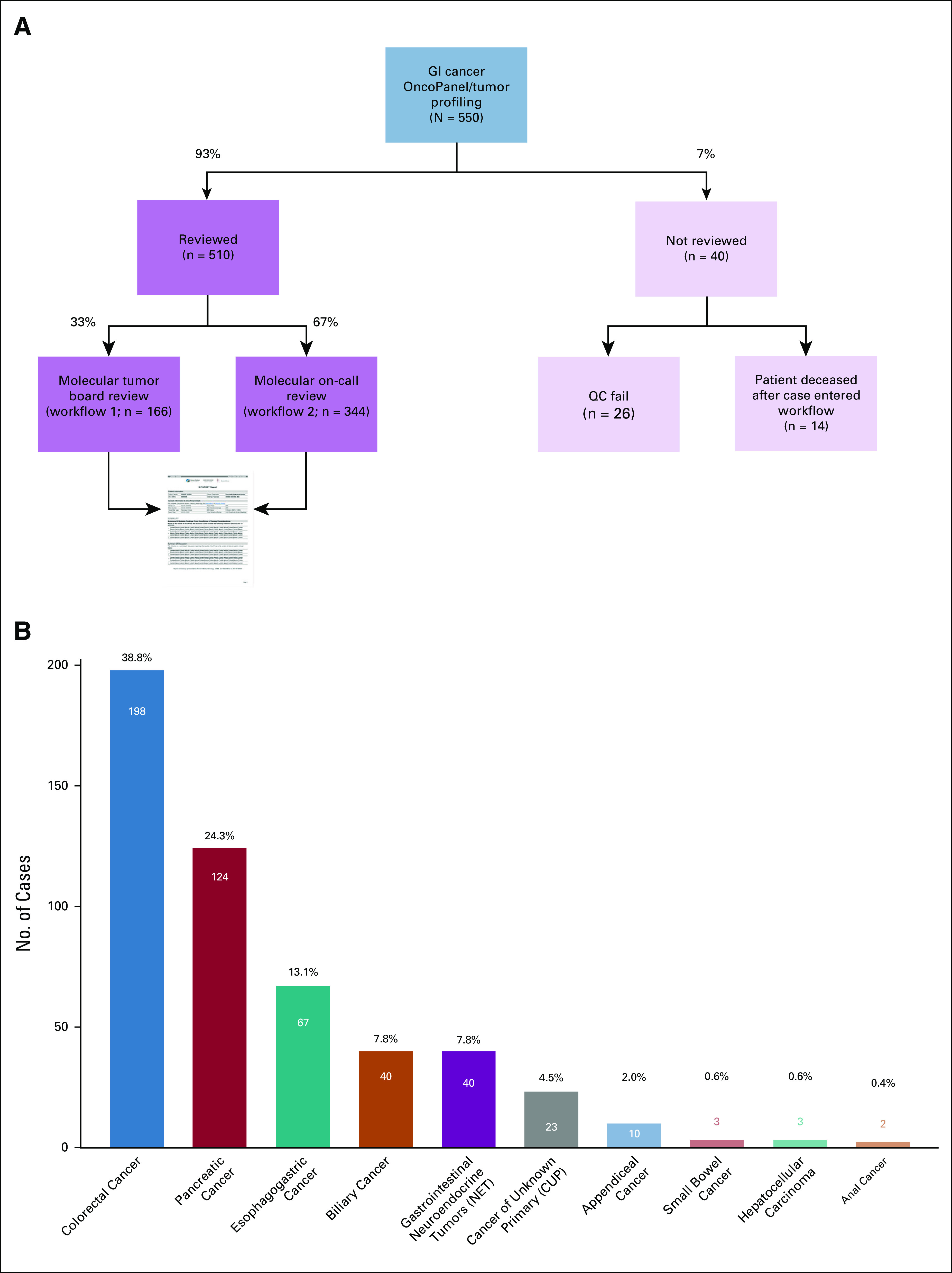 FIG 3.