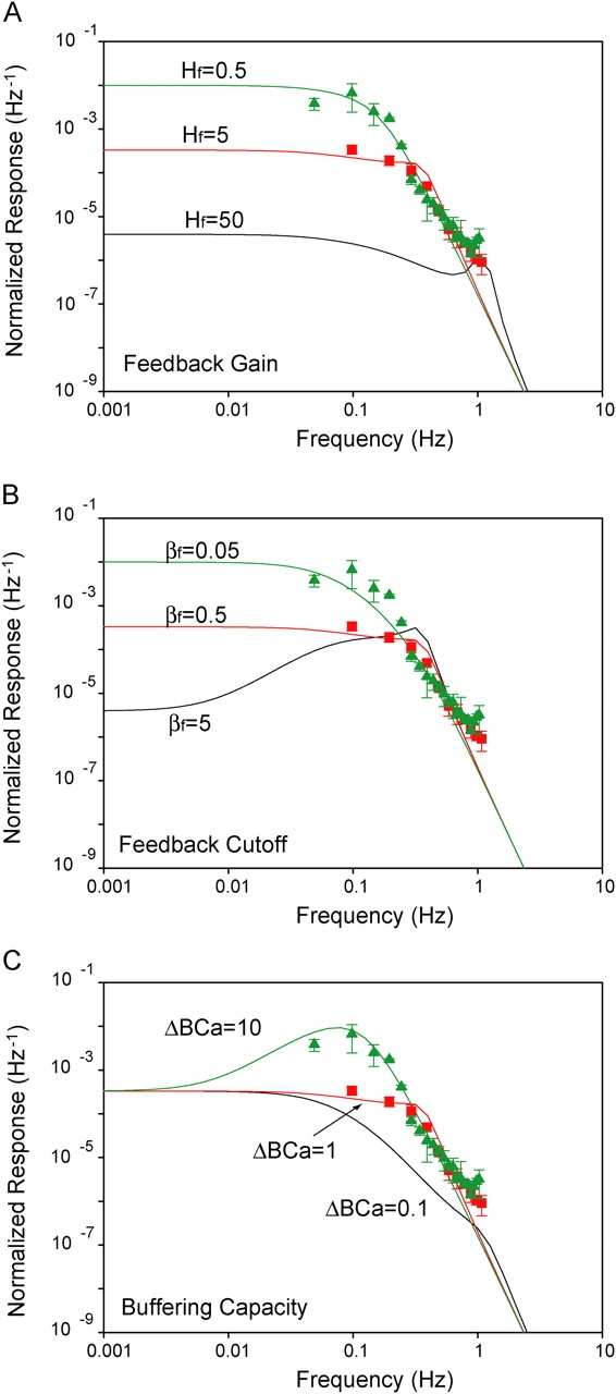 Figure 9. 