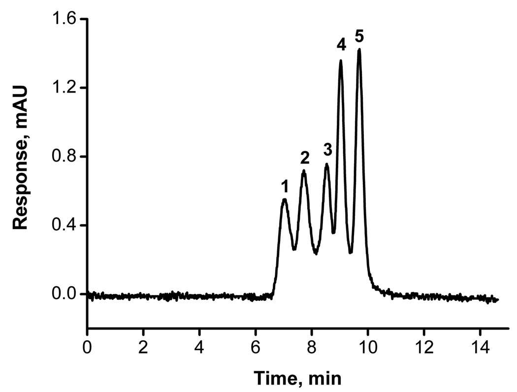 Fig. 8