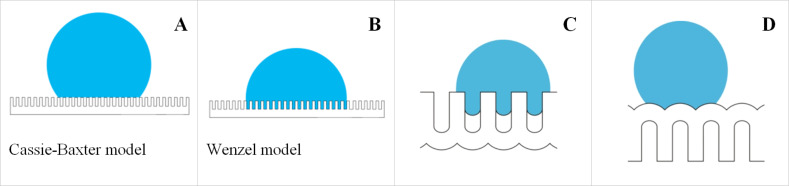 Figure 8