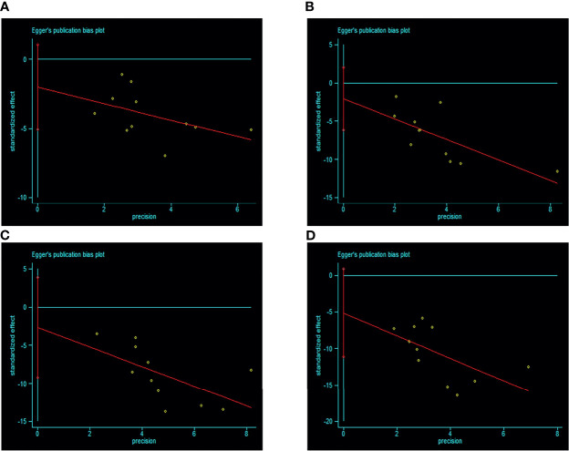 Figure 6