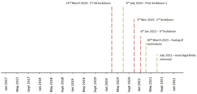 Figure 1