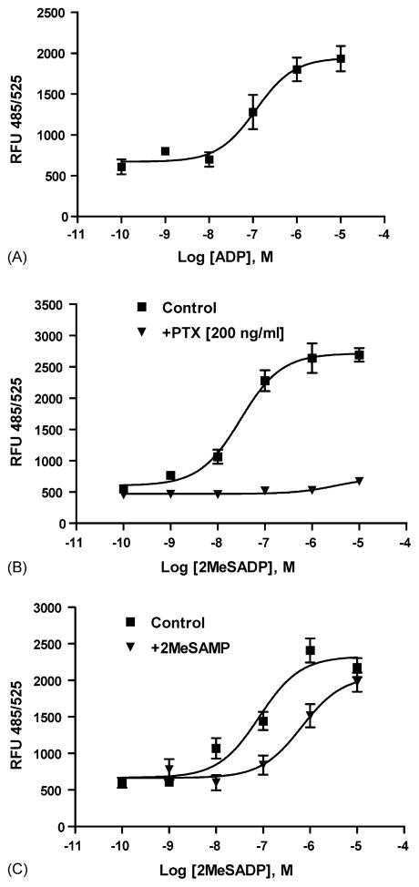 Fig. 8