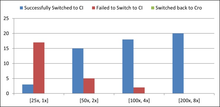 Fig 6