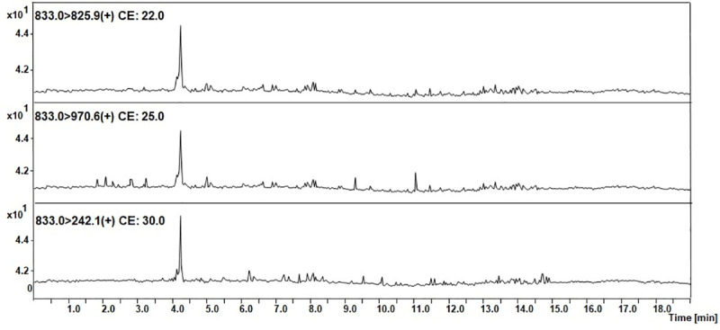 Fig 3