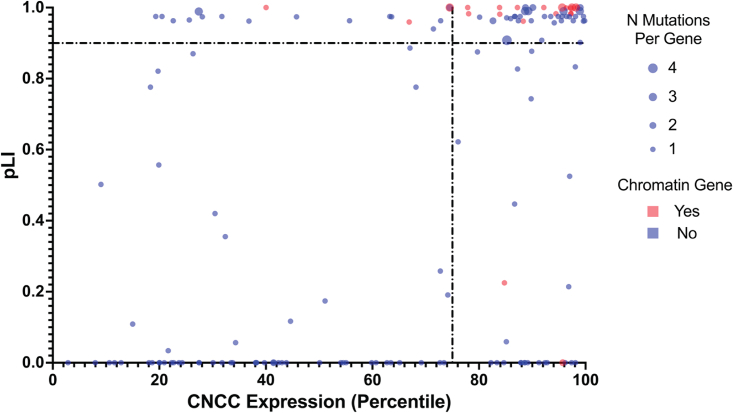 Figure 4