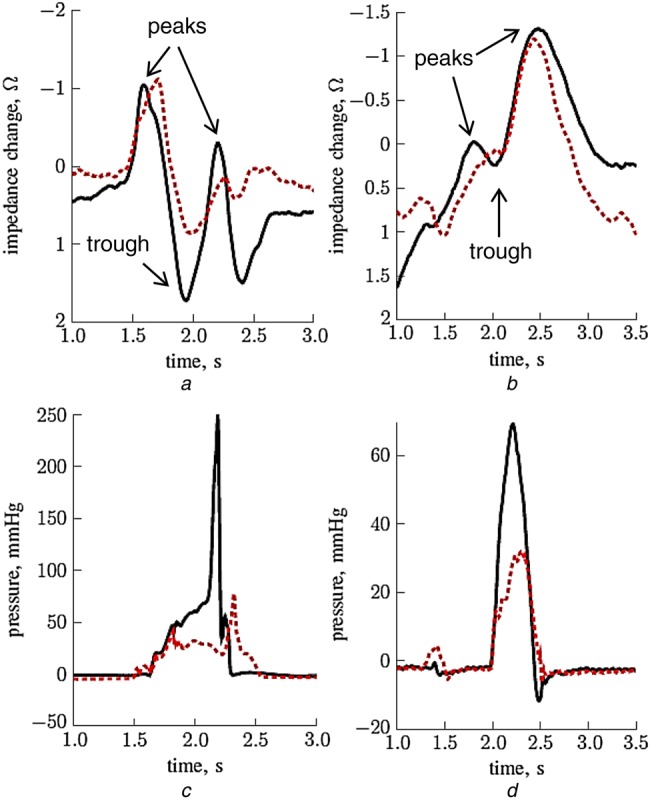 Figure 4