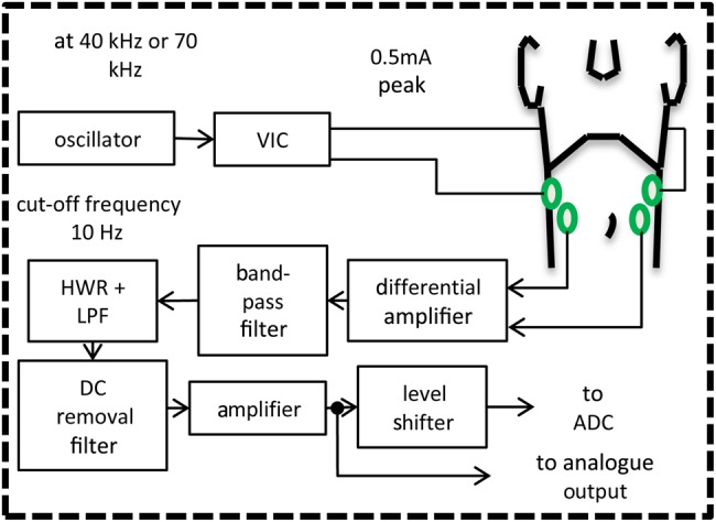 Figure 2