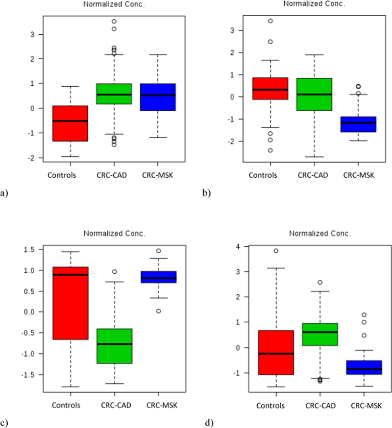 Figure 1 (a, b, c, and d)