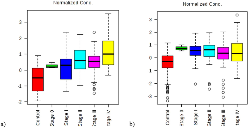 Figure 4 (a,b)