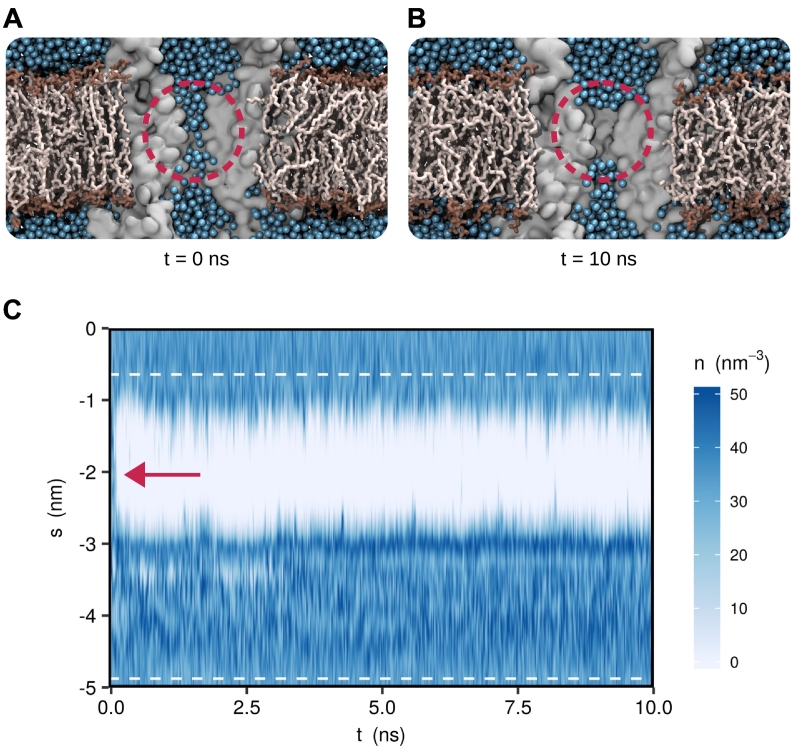 Fig. 3