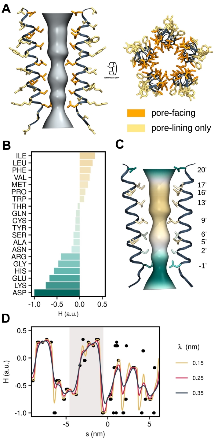 Fig. 8