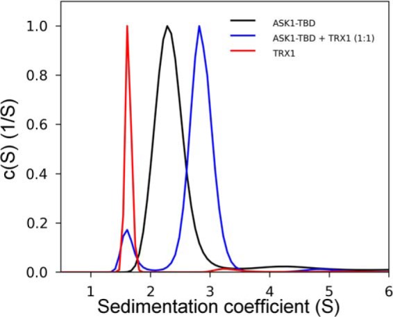 FIGURE 1.