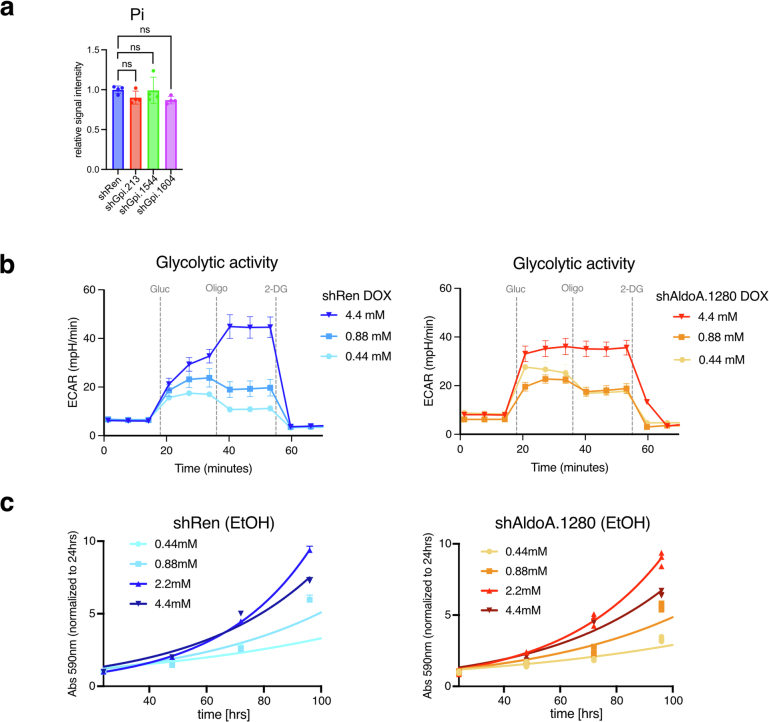 Extended Data Fig. 5