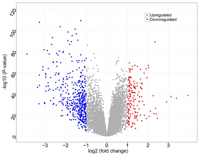 Figure 1.