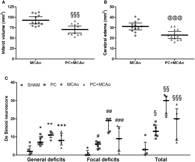 Figure 6