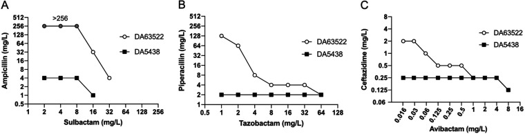 FIG 1