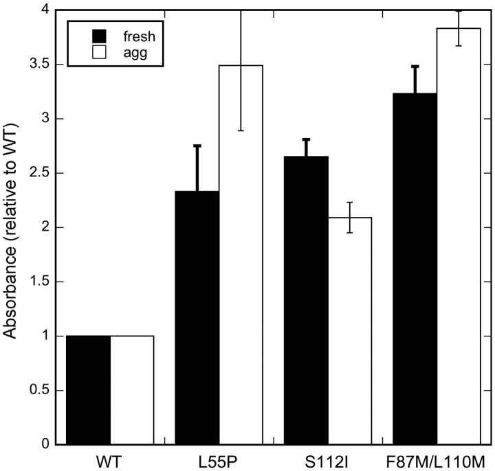 Fig. 6.