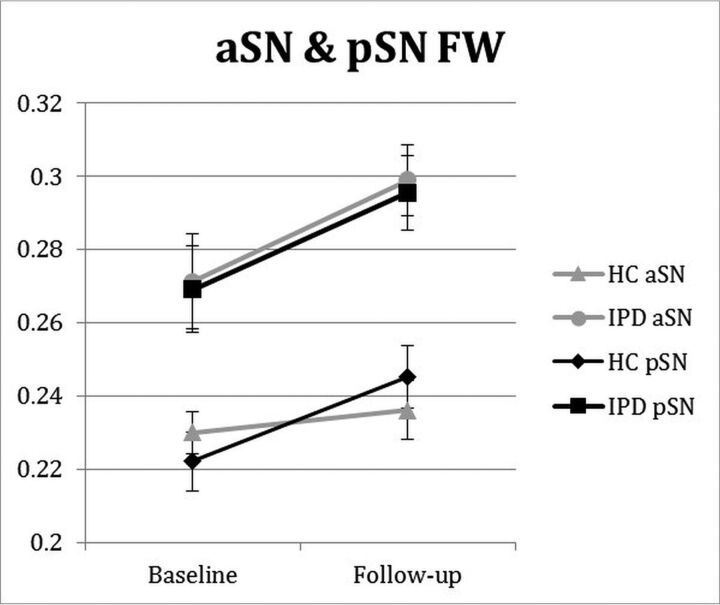 Fig 2.