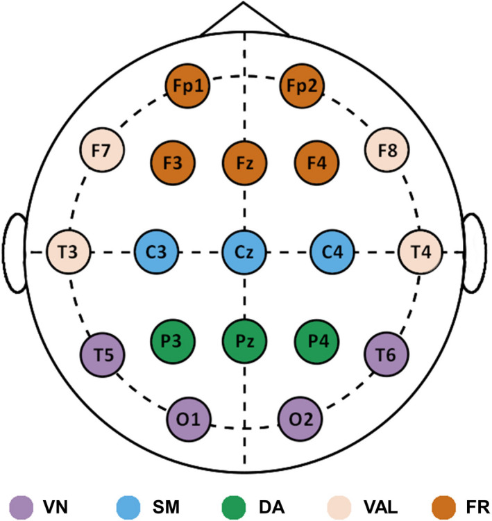 FIGURE 2