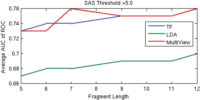 Fig. 8.