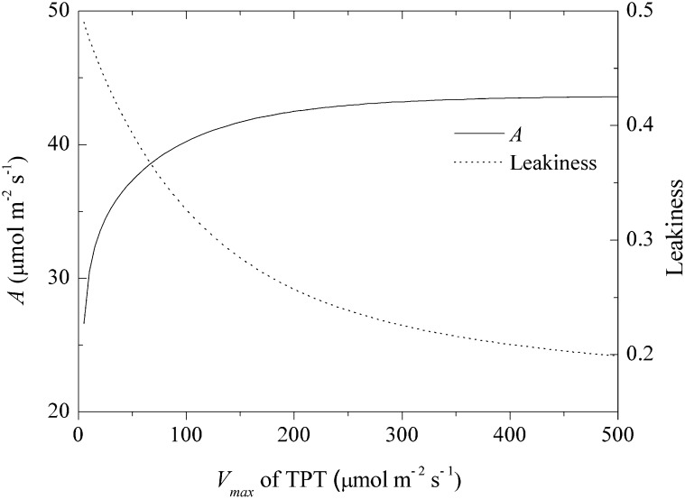 Figure 7.