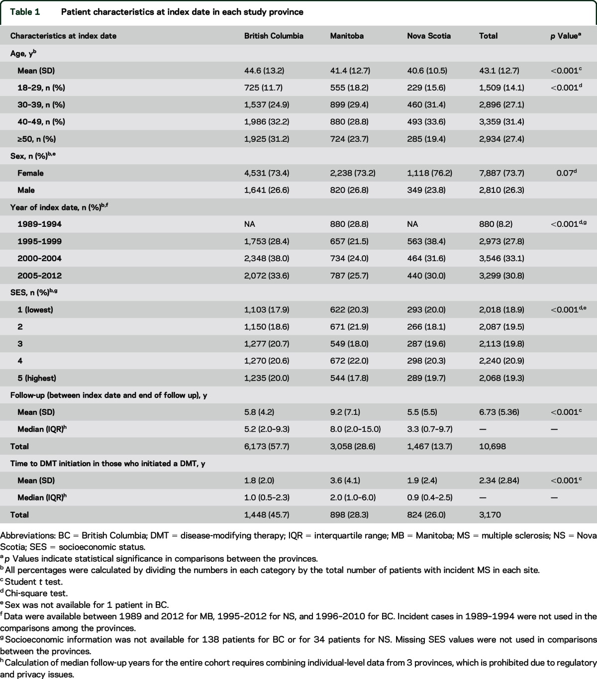 graphic file with name NEUROLOGY2015682278TT1.jpg