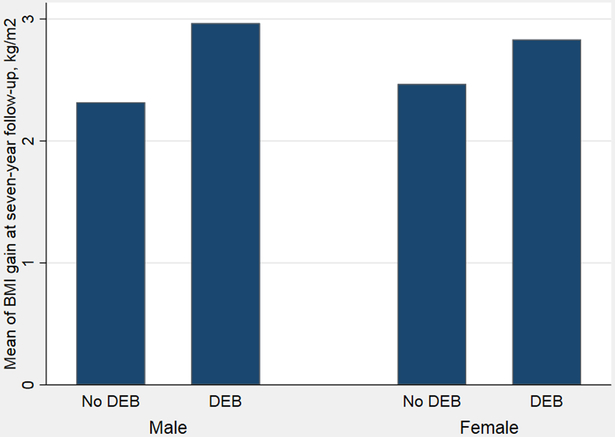 Figure 3.