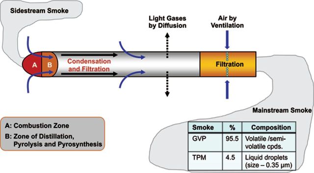 FIG. 7.