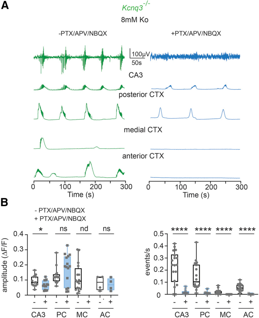 Figure 12.