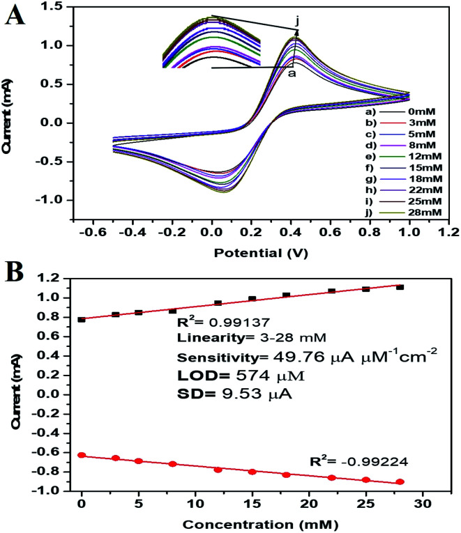 Fig. 9