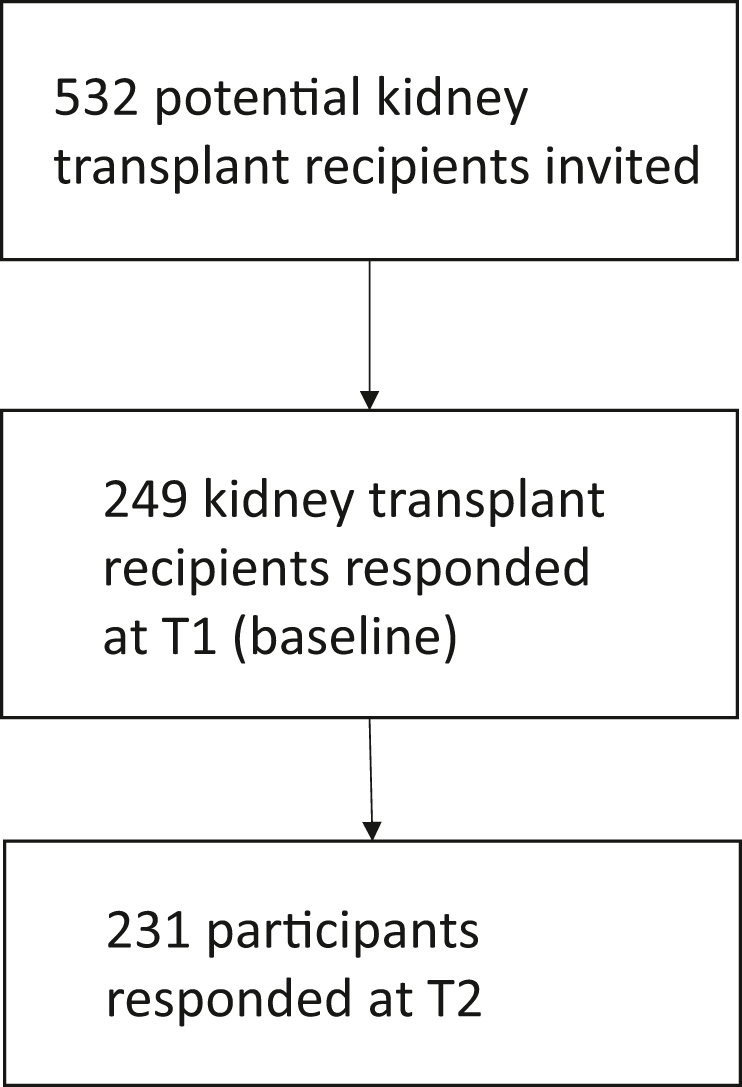 Figure 2