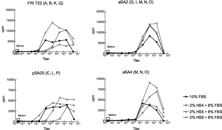 FIG. 2.