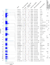 Extended Data Figure 6