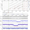 Extended Data Figure 8