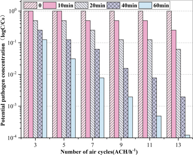 Fig. 12