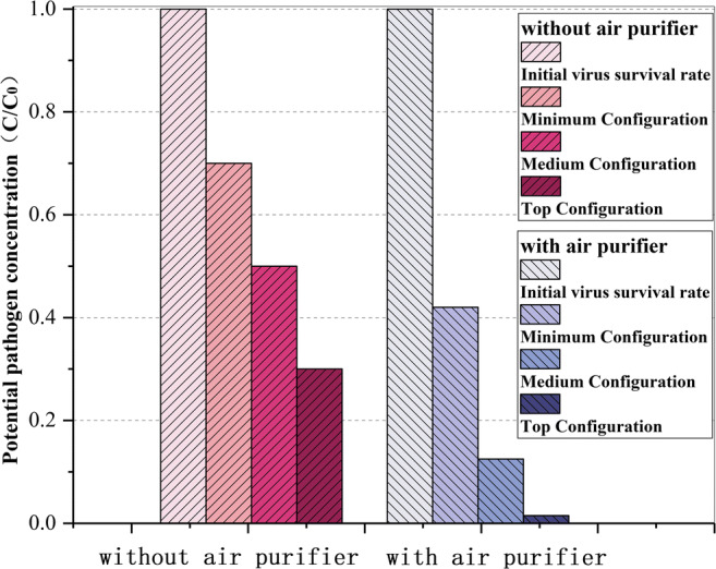 Fig. 11