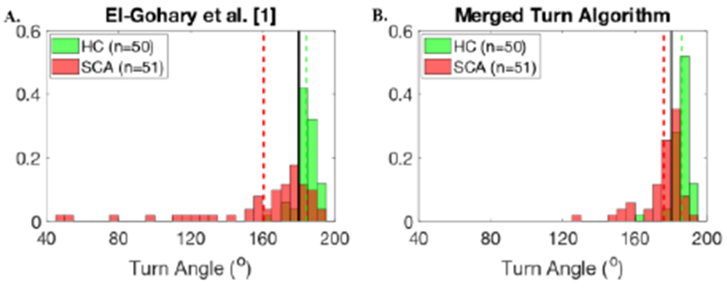 Fig. 10.