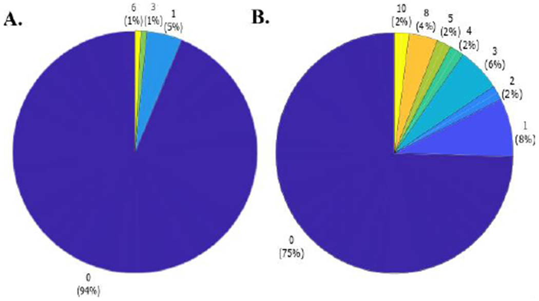 Fig. 12.