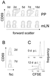 FIG. 4