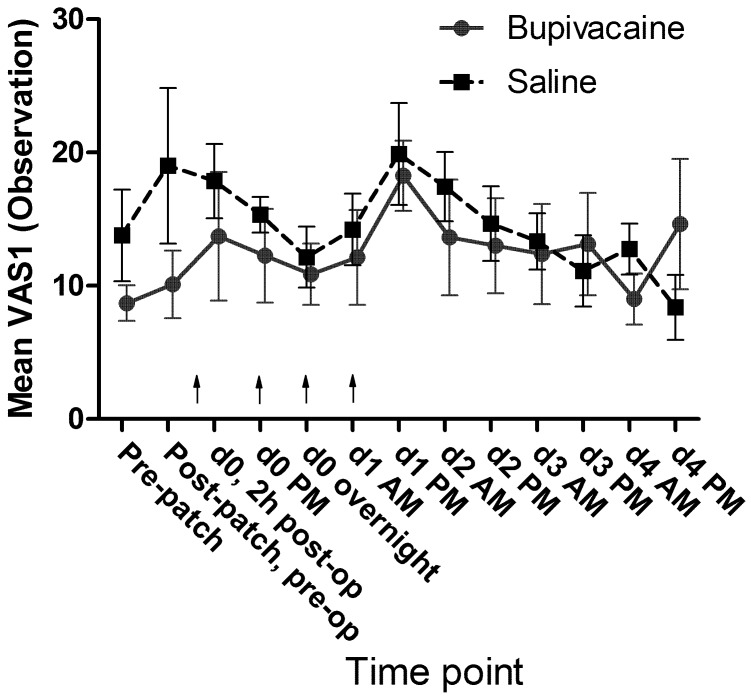 Figure 7.