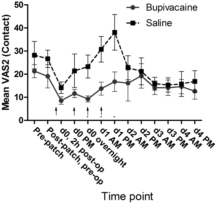 Figure 10.