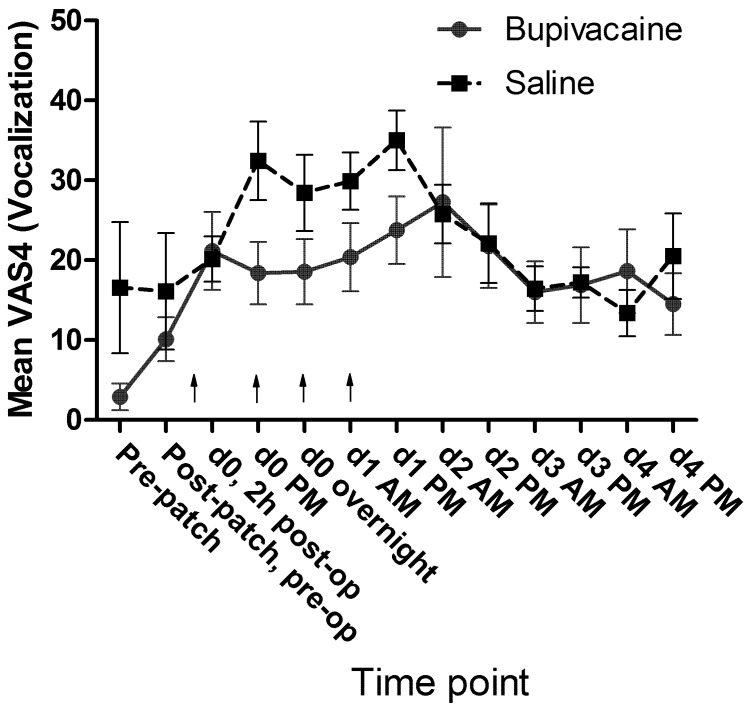 Figure 9.