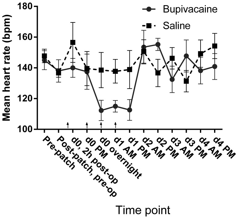 Figure 12.