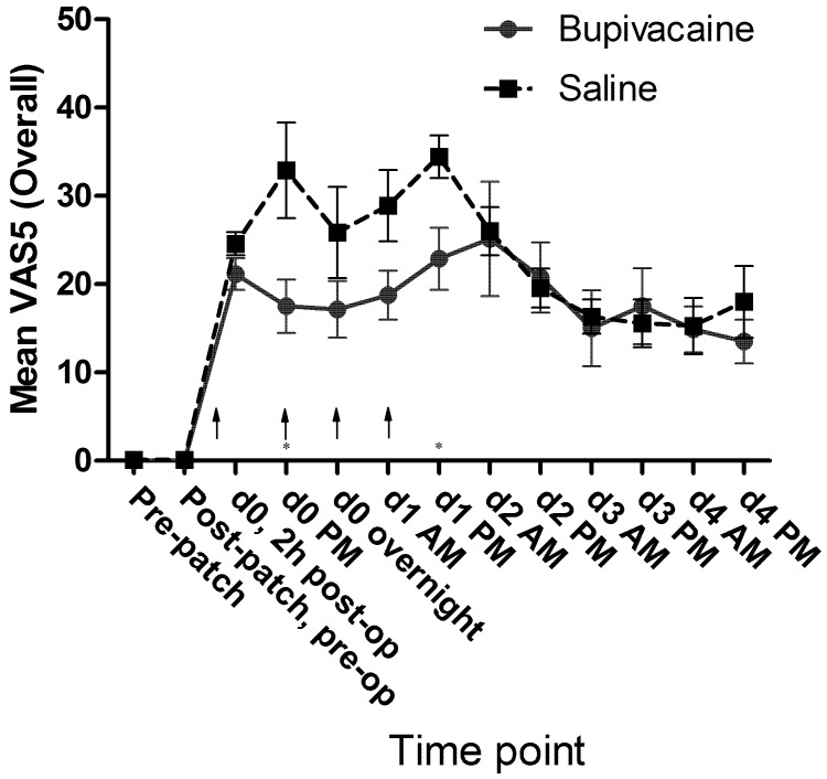 Figure 11.