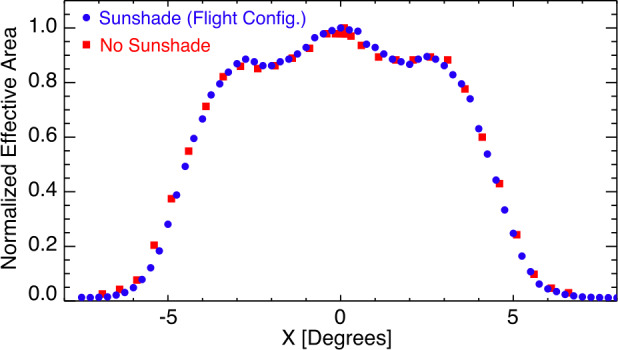 Fig. 11