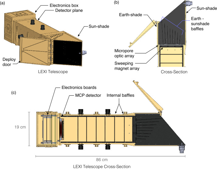 Fig. 3