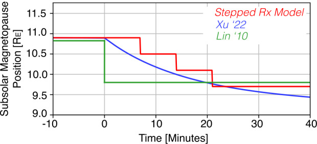 Fig. 2