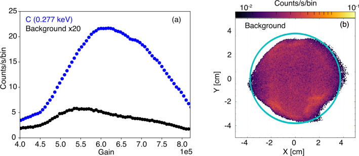 Fig. 13