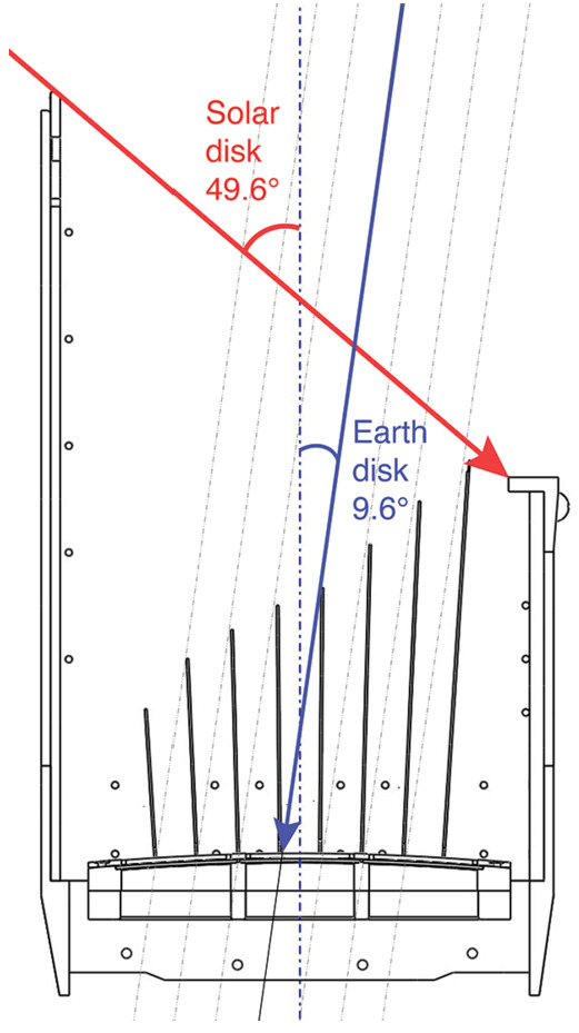 Fig. 4